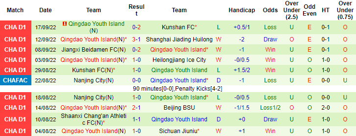 Nhận định, soi kèo Heilongjiang Ice vs Qingdao Youth, 14h ngày 20/9 - Ảnh 2
