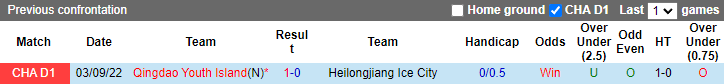 Nhận định, soi kèo Heilongjiang Ice vs Qingdao Youth, 14h ngày 20/9 - Ảnh 3