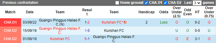 Nhận định, soi kèo Kunshan vs Guangxi Pingguo, 18h30 ngày 20/9 - Ảnh 4