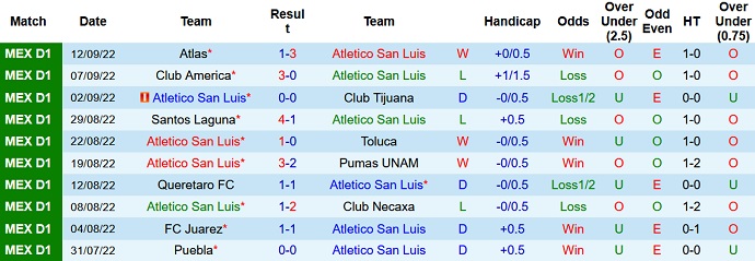 Phân tích kèo hiệp 1 San Luis vs Pachuca, 9h00 ngày 19/9 - Ảnh 1