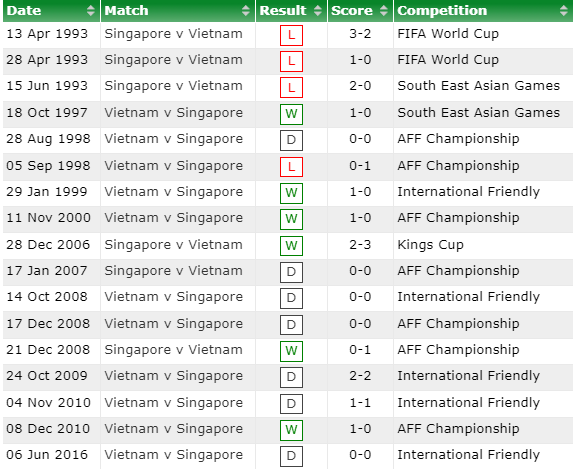 HLV Park Hang Seo nhận định Việt Nam vs Singapore, 19h ngày 21/9 - Ảnh 3
