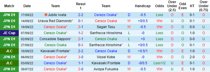 Nhận định, soi kèo Cerezo Osaka vs Urawa Reds, 17h ngày 21/9 - Ảnh 1