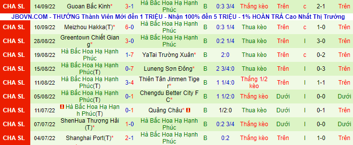 Nhận định, soi kèo Dalian Pro vs Hebei FC, 18h30 ngày 20/9 - Ảnh 3