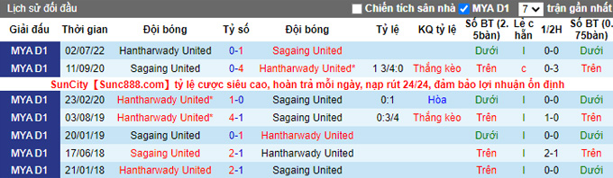 Nhận định, soi kèo Sagaing vs Hantharwady, 16h ngày 19/9 - Ảnh 3