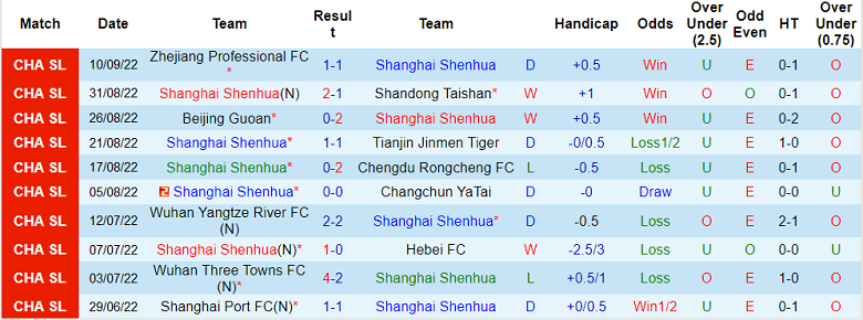 Nhận định, soi kèo Shanghai Shenhua vs Meizhou Hakka, 16h30 ngày 20/9 - Ảnh 1