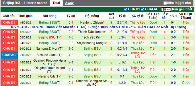 Nhận định, soi kèo Shijiazhuang vs Beijing BSU, 14h30 ngày 19/9 - Ảnh 2