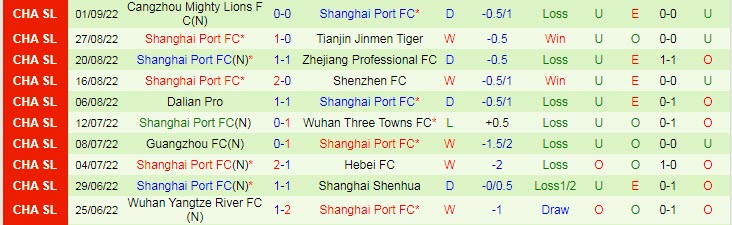 Phân tích kèo hiệp 1 Henan SSLM vs Shanghai Port, 18h30 ngày 20/9 - Ảnh 2