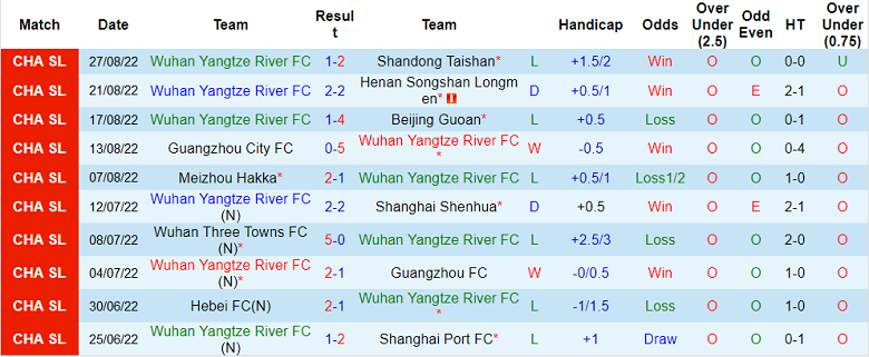 Phân tích kèo hiệp 1 Wuhan Yangtze vs Shenzhen, 18h30 ngày 20/9 - Ảnh 1