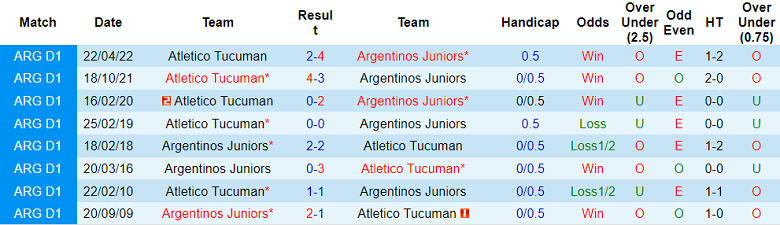 Soi kèo, dự đoán Macao Argentinos Juniors vs Tucuman, 7h30 ngày 20/9 - Ảnh 3