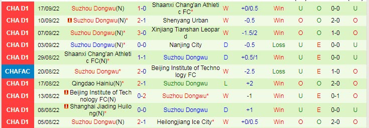 Soi kèo, dự đoán Macao Nanjing City vs Suzhou Dongwu, 14h30 ngày 20/9 - Ảnh 2