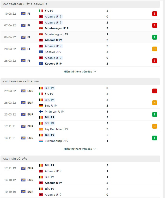 Soi kèo, dự đoán Macao U19 Albania vs U19 Bỉ, 21h ngày 21/9 - Ảnh 1