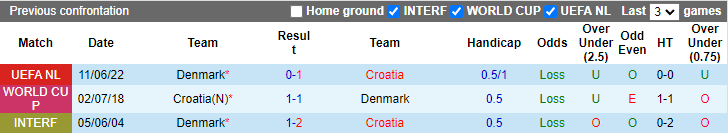 Vẹt tiên tri dự đoán Croatia vs Đan Mạch, 1h45 ngày 23/9 - Ảnh 4