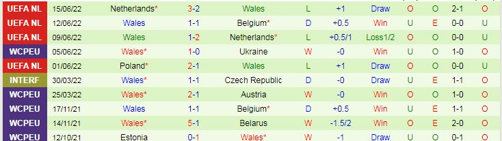 Phân tích kèo hiệp 1 Bỉ vs Wales, 1h45 ngày 23/9 - Ảnh 2