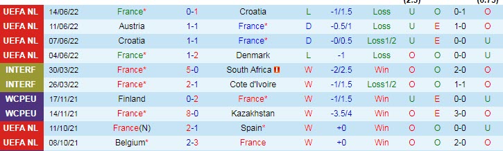 Soi bảng dự đoán tỷ số chính xác Pháp vs Áo, 1h45 ngày 23/9 - Ảnh 3
