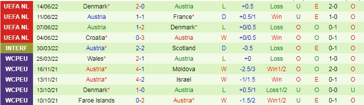 Soi bảng dự đoán tỷ số chính xác Pháp vs Áo, 1h45 ngày 23/9 - Ảnh 4