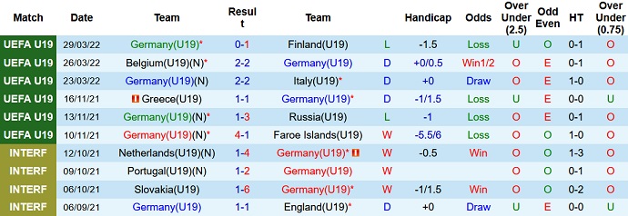 Soi kèo, dự đoán Macao U19 Đức vs U19 Armenia 17h00 ngày 21/9 - Ảnh 1