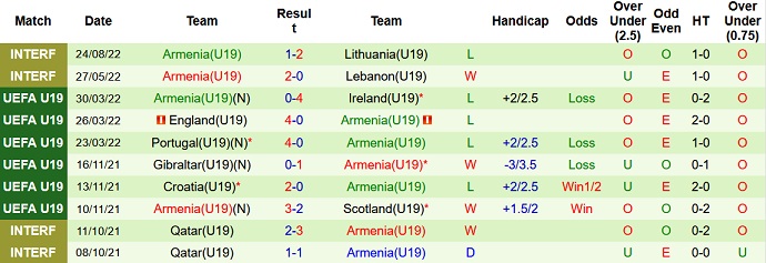 Soi kèo, dự đoán Macao U19 Đức vs U19 Armenia 17h00 ngày 21/9 - Ảnh 2
