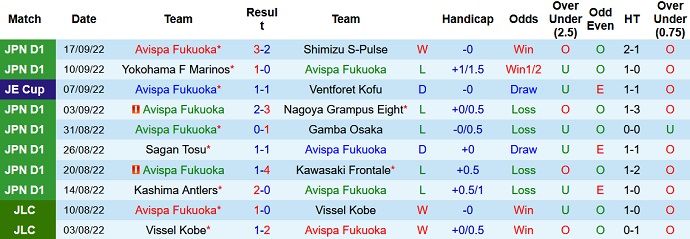 Nhận định, soi kèo Avispa Fukuoka vs Sanfrecce Hiroshima, 17h00 ngày 21/9 - Ảnh 1