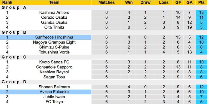 Nhận định, soi kèo Avispa Fukuoka vs Sanfrecce Hiroshima, 17h00 ngày 21/9 - Ảnh 5