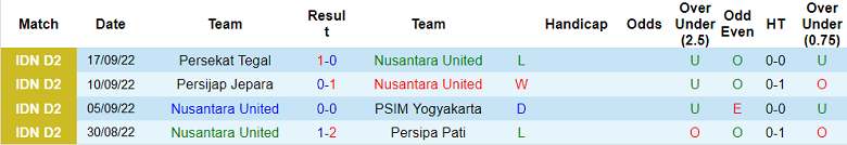 Nhận định, soi kèo Nusantara vs Persikab Bandung, 15h15 ngày 23/9 - Ảnh 1