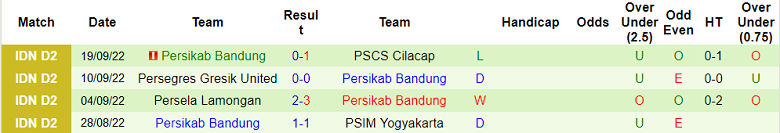 Nhận định, soi kèo Nusantara vs Persikab Bandung, 15h15 ngày 23/9 - Ảnh 2