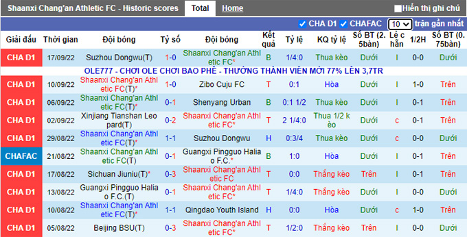 Nhận định, soi kèo Shaanxi Chang'an vs Xinjiang Tianshan, 14h30 ngày 21/9 - Ảnh 1