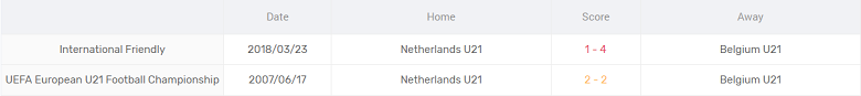 Nhận định, soi kèo U21 Bỉ vs U21 Hà Lan, 23h30 ngày 23/9 - Ảnh 3