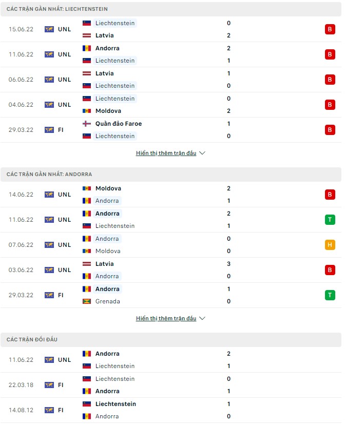 Soi kèo tài xỉu Liechtenstein vs Andorra hôm nay, 1h45 ngày 23/9 - Ảnh 1