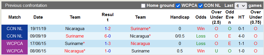 Soi kèo tài xỉu Suriname vs Nicaragua hôm nay, 1h ngày 23/9 - Ảnh 3