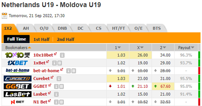 Soi kèo tài xỉu U19 Hà Lan vs U19 Moldova, 0h30 ngày 22/9 - Ảnh 1