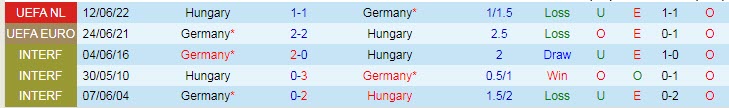Biến động tỷ lệ kèo Đức vs Hungary, 1h45 ngày 24/9 - Ảnh 4