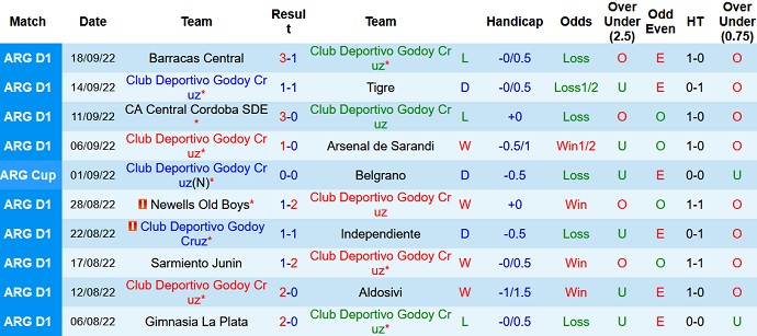 Nhận định, soi kèo Godoy Cruz vs Boca Juniors, 5h00 ngày 24/9 - Ảnh 1