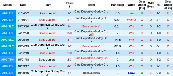 Nhận định, soi kèo Godoy Cruz vs Boca Juniors, 5h00 ngày 24/9 - Ảnh 3