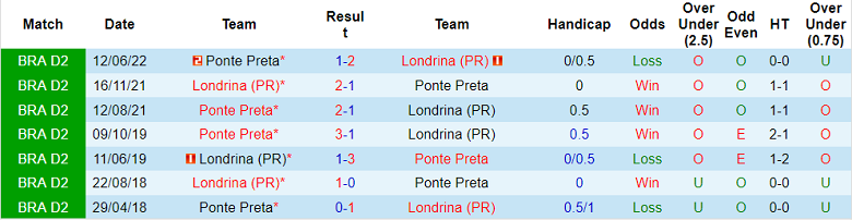 Nhận định, soi kèo Londrina vs Ponte Preta, 7h30 ngày 24/9 - Ảnh 3