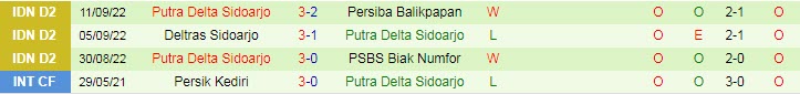 Nhận định, soi kèo Persewar vs Putra Delta Sidoarjo, 13h15 ngày 23/9 - Ảnh 2