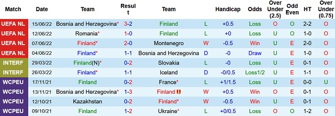Nhận định, soi kèo Phần Lan vs Romania, 1h45 ngày 24/9 - Ảnh 1