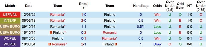 Nhận định, soi kèo Phần Lan vs Romania, 1h45 ngày 24/9 - Ảnh 3