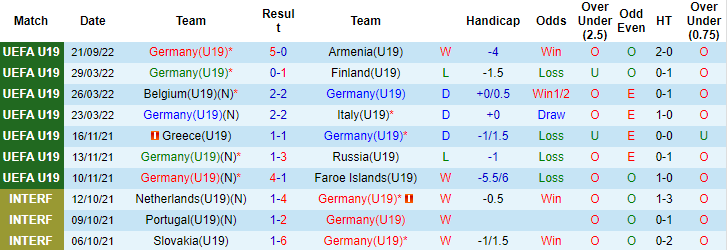 Nhận định, soi kèo U19 Đức vs U19 Belarus, 21h ngày 24/9 - Ảnh 1