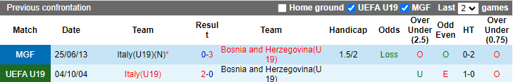 Nhận định, soi kèo U19 Italia vs U19 Bosnia-Herzegovina, 17h ngày 24/9 - Ảnh 3