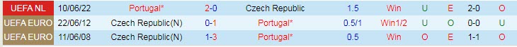 Soi bảng dự đoán tỷ số chính xác Czech vs Bồ Đào Nha, 1h45 ngày 25/9 - Ảnh 4