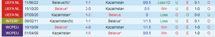 Soi kèo chẵn/ lẻ Kazakhstan vs Belarus, 21h ngày 22/9 - Ảnh 3