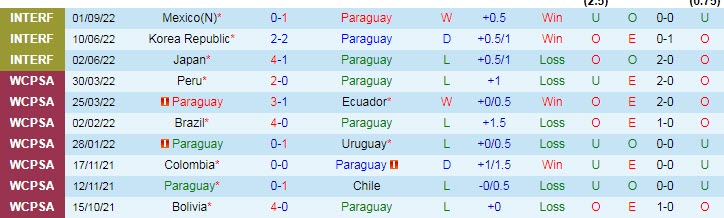 Soi kèo, dự đoán Macao Paraguay vs UAE, 23h ngày 23/9 - Ảnh 1