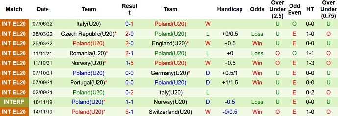 Soi kèo, dự đoán Macao U20 Đức vs U20 Ba Lan 23h00 ngày 23/9 - Ảnh 2