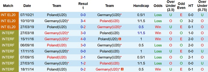 Soi kèo, dự đoán Macao U20 Đức vs U20 Ba Lan 23h00 ngày 23/9 - Ảnh 3