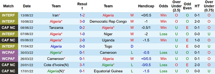 Soi kèo tài xỉu Algeria vs Guinea hôm nay 2h00 ngày 24/9 - Ảnh 1