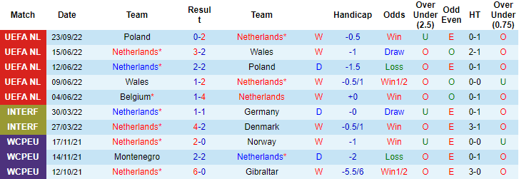 Lịch sử đối đầu Hà Lan vs Bỉ, 1h45 ngày 26/9 - Ảnh 1