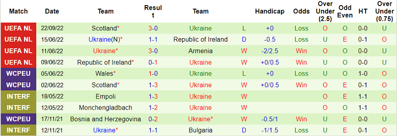 Nhận định, soi kèo Armenia vs Ukraine, 20h ngày 24/9 - Ảnh 2