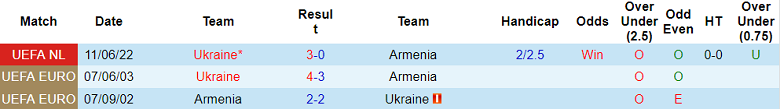 Nhận định, soi kèo Armenia vs Ukraine, 20h ngày 24/9 - Ảnh 3