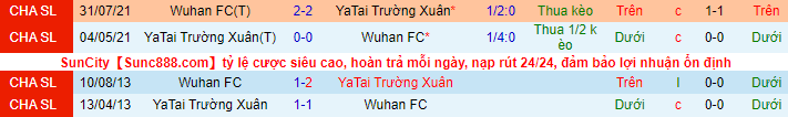 Nhận định, soi kèo Changchun Yatai vs Wuhan Yangtze, 16h30 ngày 24/9 - Ảnh 1