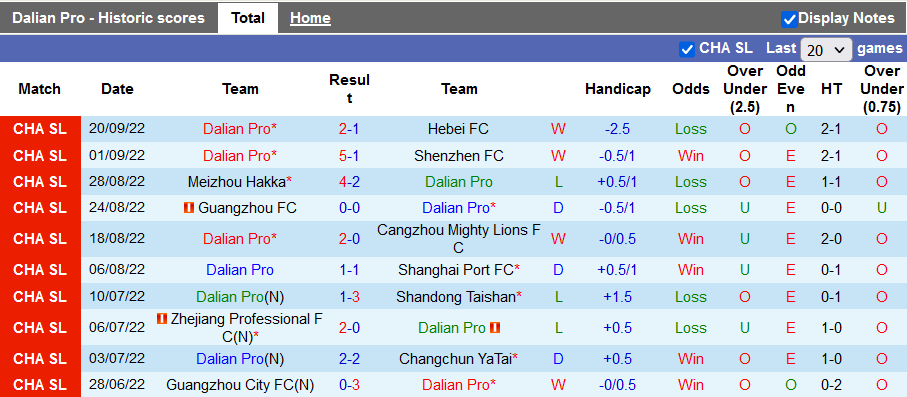 Nhận định, soi kèo Dalian Pro vs Beijing Guoan, 18h30 ngày 24/9 - Ảnh 1